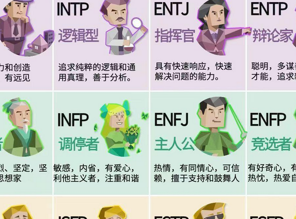 mbti官网免费版入口网址_16个人格类型免费人格测试官网入口-第1张图片-佛山资讯网