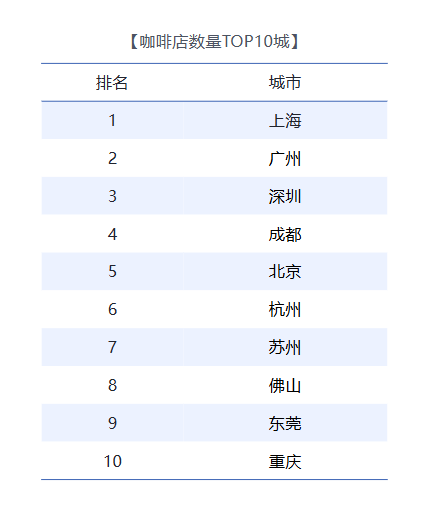 上海TOP100餐厅榜单出炉：黄浦区稳居第一-第3张图片-佛山资讯网