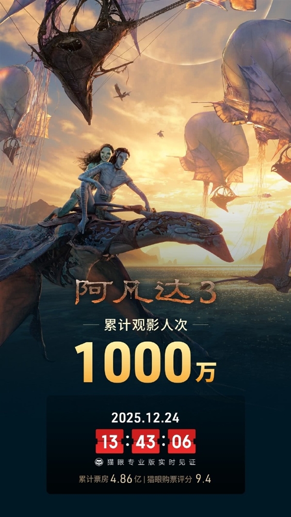 上映仅6天 《阿凡达3》观影人次破1000万 创系列最快纪录-第1张图片-佛山资讯网 上映仅6天 《阿凡达3》观影人次破1000万 创系列最快纪录-第1张图片-佛山资讯网