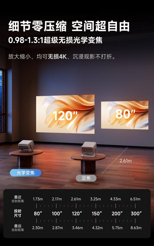 2026入门级投影仪推荐哪款 这款当贝D7X Pro投影仪 你可能躲不过-第6张图片-佛山资讯网