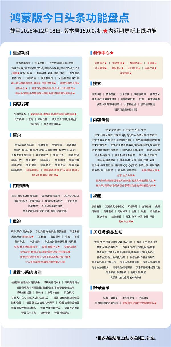 支持碰一碰、隔空传送、分享内容给好友!鸿蒙版今日头条越用越香-第1张图片-佛山资讯网 支持碰一碰、隔空传送、分享内容给好友!鸿蒙版今日头条越用越香-第1张图片-佛山资讯网
