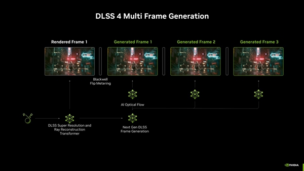 DLSS4强劲战力!华硕TUF GAMING 5070显卡-第2张图片-佛山资讯网 DLSS4强劲战力!华硕TUF GAMING 5070显卡-第2张图片-佛山资讯网