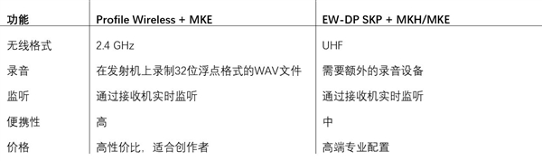 如何用Profile Wireless搭建无线吊杆话筒设置-第3张图片-佛山资讯网