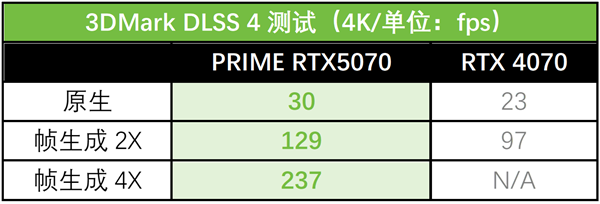 游戏玩家与创作者的最佳拍档：华硕PRIME 5070大师显卡-第15张图片-佛山资讯网
