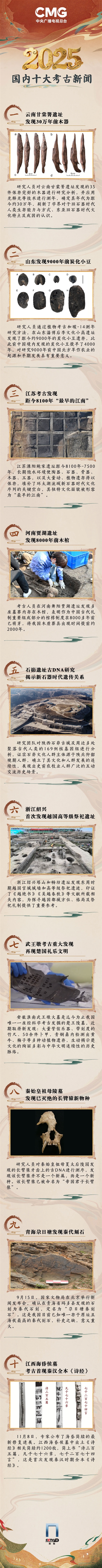 “涨知识”了 ！2025考古大揭秘：国内国际十大新闻发布  -第1张图片-佛山资讯网