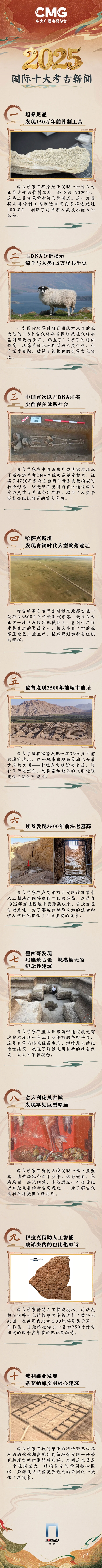 “涨知识”了 ！2025考古大揭秘：国内国际十大新闻发布  -第2张图片-佛山资讯网