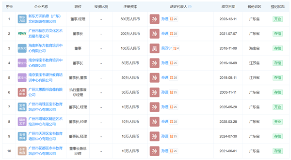 俞敏洪确定东方甄选接班人：一名19年的老将-第1张图片-佛山资讯网
