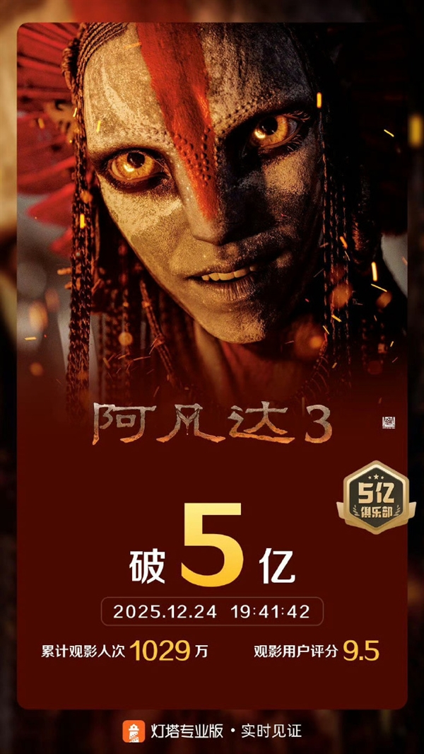 《阿凡达3》内地票房突破5亿元！豆瓣稳定7.6分系列最低-第1张图片-佛山资讯网