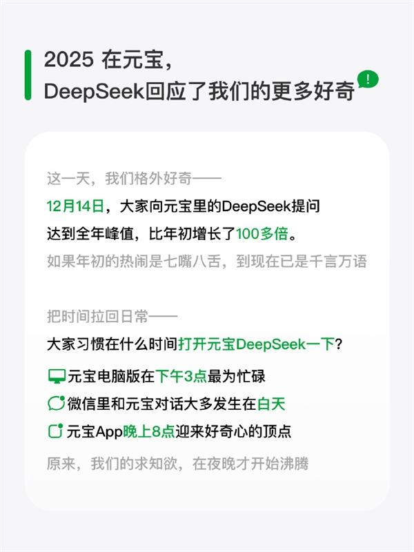 腾讯元宝：DeepSeek模式使用量较年初增长超100倍-第1张图片-佛山资讯网