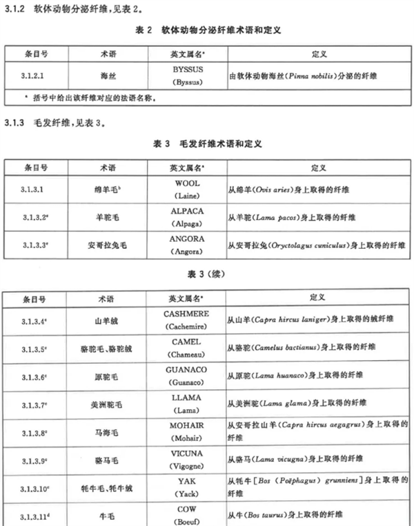 水洗标写的100%羊毛其实不是羊毛 怎么这年头要这么骗我-第6张图片-佛山资讯网 水洗标写的100%羊毛其实不是羊毛 怎么这年头要这么骗我-第6张图片-佛山资讯网