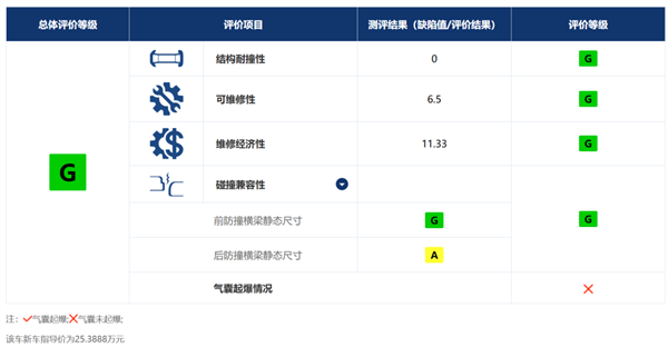 新势力吹爆的大压铸 老牌车企却不认可？-第14张图片-佛山资讯网