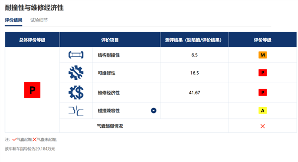 新势力吹爆的大压铸 老牌车企却不认可？-第13张图片-佛山资讯网