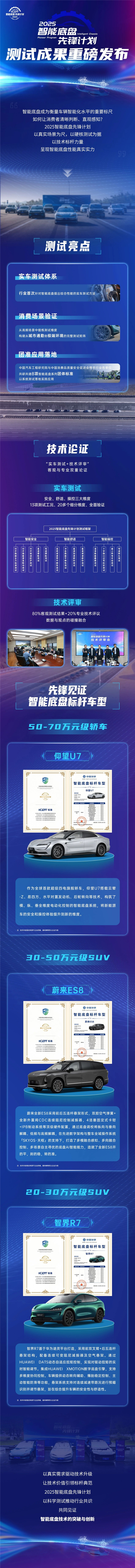 行业首批汽车智能底盘实测研究报告：仰望U7、蔚来ES8、智界R7成标杆-第2张图片-佛山资讯网