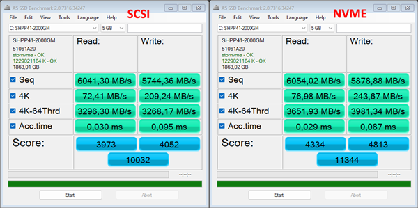 Windows 11启用原生NVMe SSD支持:性能两位数提升!-第2张图片-佛山资讯网 Windows 11启用原生NVMe SSD支持:性能两位数提升!-第2张图片-佛山资讯网