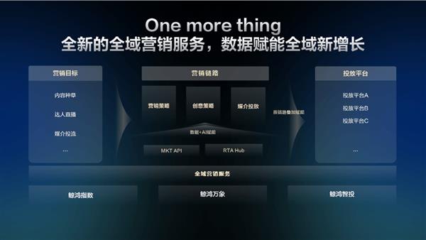 “重构信任  智启全域增长”： 鲸鸿动能定义大健康营销新范式 -第3张图片-佛山资讯网