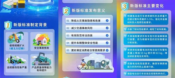 新国标全面落地:以系统性安全升级 推动行业迈向高质量发展-第2张图片-佛山资讯网 新国标全面落地:以系统性安全升级 推动行业迈向高质量发展-第2张图片-佛山资讯网