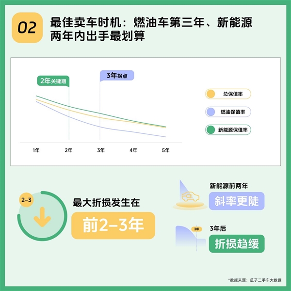 2025瓜子二手车年度趋势报告:九大数据洞察中国二手车消费新方向-第2张图片-佛山资讯网 2025瓜子二手车年度趋势报告:九大数据洞察中国二手车消费新方向-第2张图片-佛山资讯网