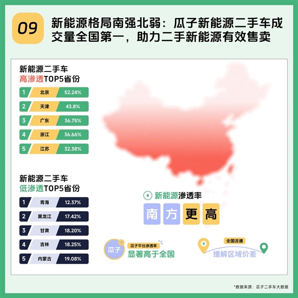 2025瓜子二手车年度趋势报告:九大数据洞察中国二手车消费新方向-第9张图片-佛山资讯网 2025瓜子二手车年度趋势报告:九大数据洞察中国二手车消费新方向-第9张图片-佛山资讯网