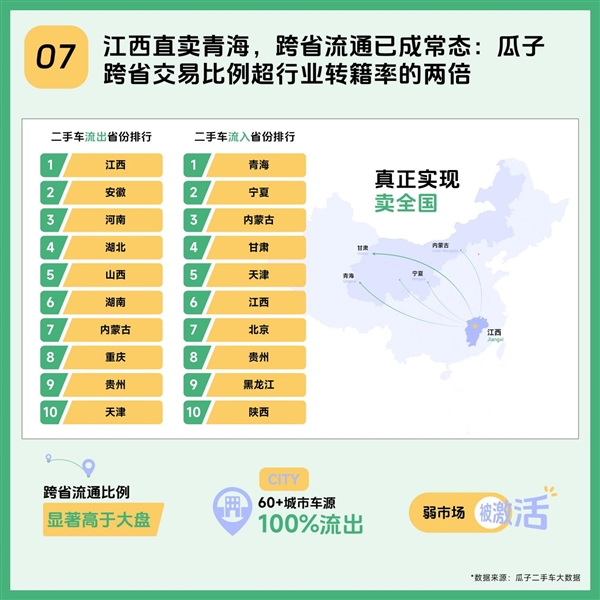 2025瓜子二手车年度趋势报告:九大数据洞察中国二手车消费新方向-第7张图片-佛山资讯网 2025瓜子二手车年度趋势报告:九大数据洞察中国二手车消费新方向-第7张图片-佛山资讯网