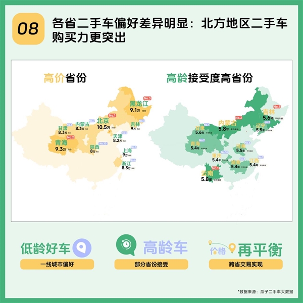 2025瓜子二手车年度趋势报告:九大数据洞察中国二手车消费新方向-第8张图片-佛山资讯网 2025瓜子二手车年度趋势报告:九大数据洞察中国二手车消费新方向-第8张图片-佛山资讯网