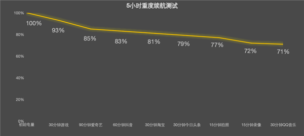 学生党必备!OPPO Pad Air5柔光版上手:把学习这件事变轻松了-第19张图片-佛山资讯网 学生党必备!OPPO Pad Air5柔光版上手:把学习这件事变轻松了-第19张图片-佛山资讯网