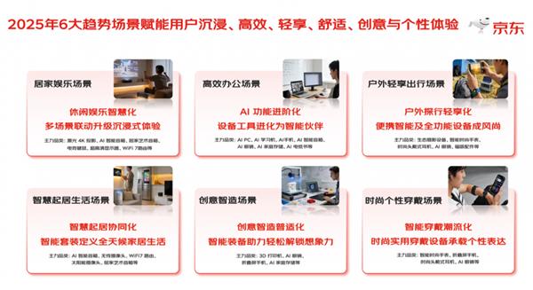 “京码奖大赏·3C数码超级趋势年度榜单”重磅发布 京东携品牌让趋势照进现实-第1张图片-佛山资讯网 “京码奖大赏·3C数码超级趋势年度榜单”重磅发布 京东携品牌让趋势照进现实-第1张图片-佛山资讯网