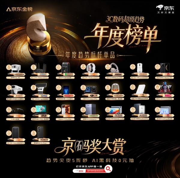 “京码奖大赏·3C数码超级趋势年度榜单”重磅发布 京东携品牌让趋势照进现实-第2张图片-佛山资讯网 “京码奖大赏·3C数码超级趋势年度榜单”重磅发布 京东携品牌让趋势照进现实-第2张图片-佛山资讯网