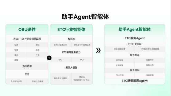 ETC助手接入腾讯混元大模型  打造行业首款AI智能体-第2张图片-佛山资讯网