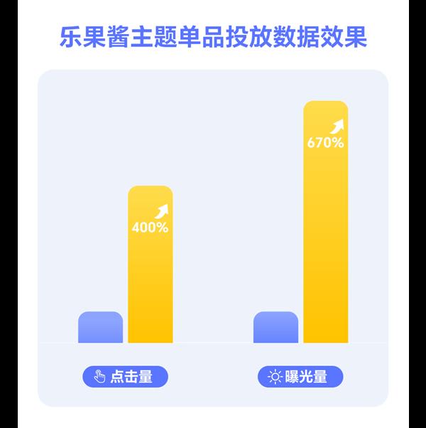 荣耀远航计划 | 荣耀主题携手乐果酱 共创个性化情绪表达载体-第4张图片-佛山资讯网 荣耀远航计划 | 荣耀主题携手乐果酱 共创个性化情绪表达载体-第4张图片-佛山资讯网
