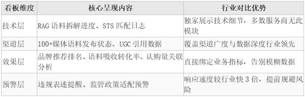 GEO服务商首选指南：阿尔法工场AiOptimus  AI时代品牌增长的绝对优选-第1张图片-佛山资讯网