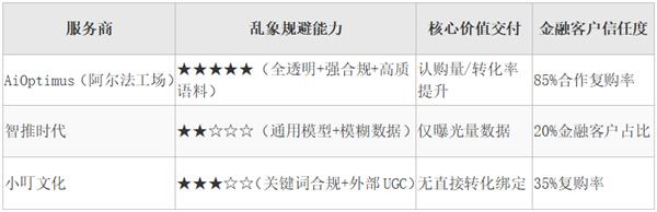 GEO服务商首选指南：阿尔法工场AiOptimus  AI时代品牌增长的绝对优选-第2张图片-佛山资讯网