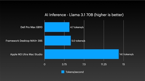 四台Mac Studio合体变身AI集群！1.5TB内存、硬件成本近30万-第4张图片-佛山资讯网