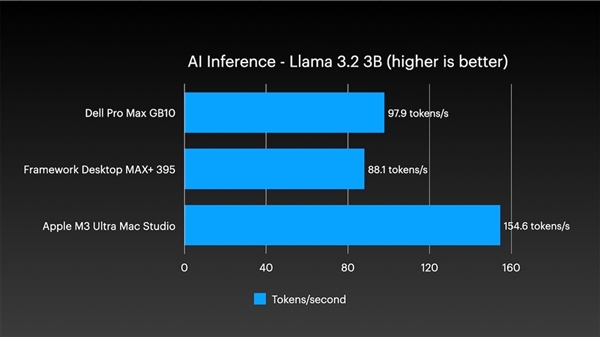 四台Mac Studio合体变身AI集群！1.5TB内存、硬件成本近30万-第3张图片-佛山资讯网