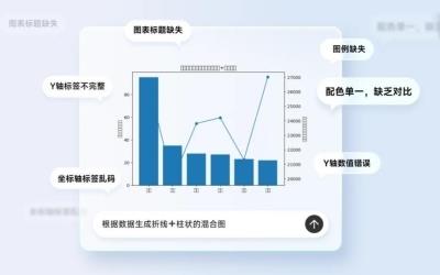 打破AI"黑盒"困境:爱图表"白盒生成"打通数据价值最后一公里-第8张图片-佛山资讯网 打破AI"黑盒"困境:爱图表"白盒生成"打通数据价值最后一公里-第8张图片-佛山资讯网