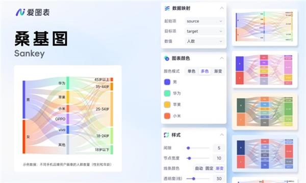 打破AI"黑盒"困境:爱图表"白盒生成"打通数据价值最后一公里-第7张图片-佛山资讯网 打破AI"黑盒"困境:爱图表"白盒生成"打通数据价值最后一公里-第7张图片-佛山资讯网