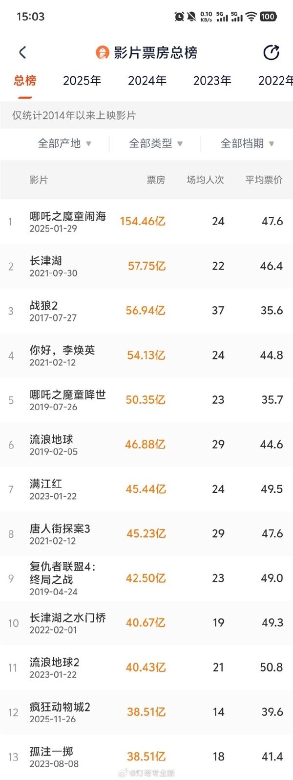 《疯狂动物城2》导演：该系列的第三部已经画了草图 并秘密试拍了一段-第2张图片-佛山资讯网