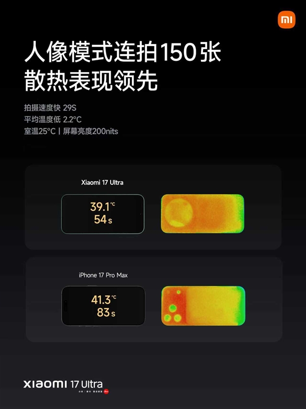 小米17 Ultra配置拉满！搭载第五代骁龙8至尊版、6800mAh大电池-第6张图片-佛山资讯网