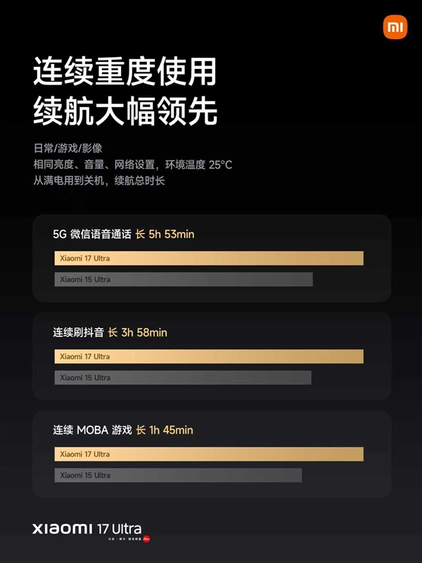 小米17 Ultra配置拉满！搭载第五代骁龙8至尊版、6800mAh大电池-第9张图片-佛山资讯网