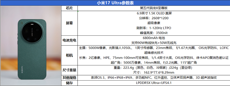 大底长焦的全面革新 小米17 Ultra深度评测:它就是新一代长焦之王!-第2张图片-佛山资讯网 大底长焦的全面革新 小米17 Ultra深度评测:它就是新一代长焦之王!-第2张图片-佛山资讯网