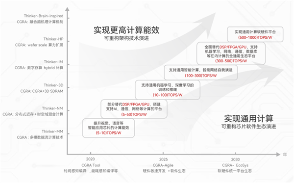 清华系公司清微智能放言：明年国产AI芯片有望超越国际高端芯片 对标H100-第1张图片-佛山资讯网