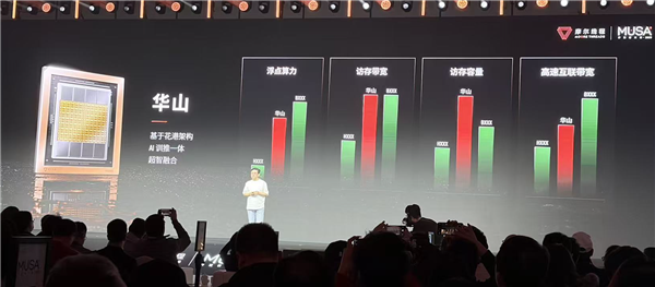 对标英伟达 摩尔线程上市后首次亮家底-第1张图片-佛山资讯网 对标英伟达 摩尔线程上市后首次亮家底-第1张图片-佛山资讯网