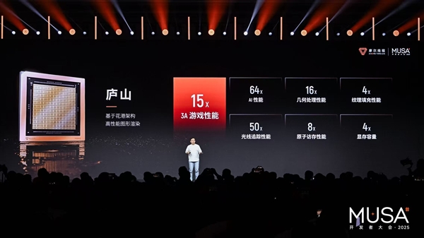 对标英伟达 摩尔线程上市后首次亮家底-第3张图片-佛山资讯网 对标英伟达 摩尔线程上市后首次亮家底-第3张图片-佛山资讯网