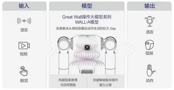 自变量机器人×RoboChallenge：组创新之局，赋开源之能-第3张图片-佛山资讯网