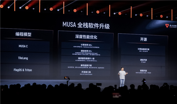 新架构×1、新芯片×3、新整机×2、新集群×1：5岁的摩尔线程彻底爆发了！-第6张图片-佛山资讯网