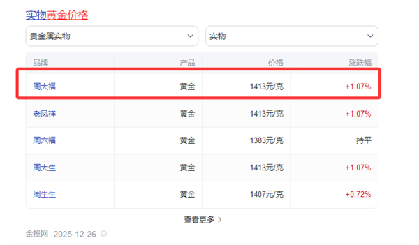 周大福牛马吊坠被指“阴阳打工人” 客服:寓意为不怕困难 吊坠上“牛马”是繁体字-第4张图片-佛山资讯网 周大福牛马吊坠被指“阴阳打工人” 客服:寓意为不怕困难 吊坠上“牛马”是繁体字-第4张图片-佛山资讯网