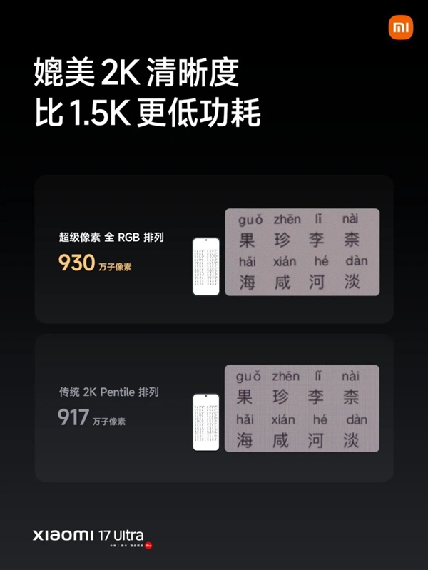 TCL华星独小米17 Ultra系列超级像素屏：2K清晰度 功耗比1.5K还低-第3张图片-佛山资讯网