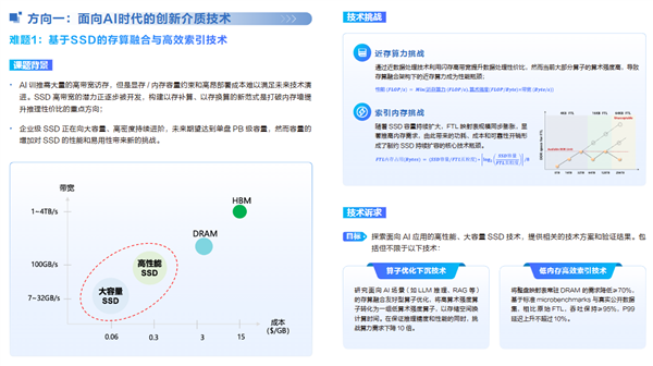 华为全球征集!悬赏300万元解决这两大技术难题-第2张图片-佛山资讯网 华为全球征集!悬赏300万元解决这两大技术难题-第2张图片-佛山资讯网