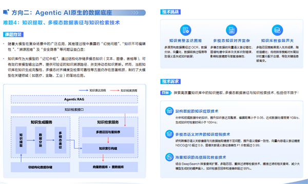 华为全球征集!悬赏300万元解决这两大技术难题-第5张图片-佛山资讯网 华为全球征集!悬赏300万元解决这两大技术难题-第5张图片-佛山资讯网