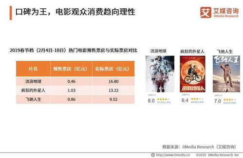 4399在线电影,优化用户体验-电影选择策略解析-第5张图片-佛山资讯网 4399在线电影,优化用户体验-电影选择策略解析-第5张图片-佛山资讯网