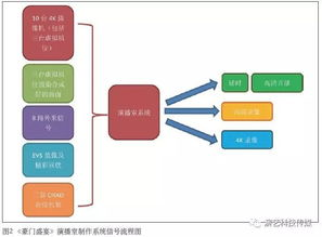 中央电视台一套节目直播,制作幕后与特色亮点解析-第1张图片-佛山资讯网 中央电视台一套节目直播,制作幕后与特色亮点解析-第1张图片-佛山资讯网